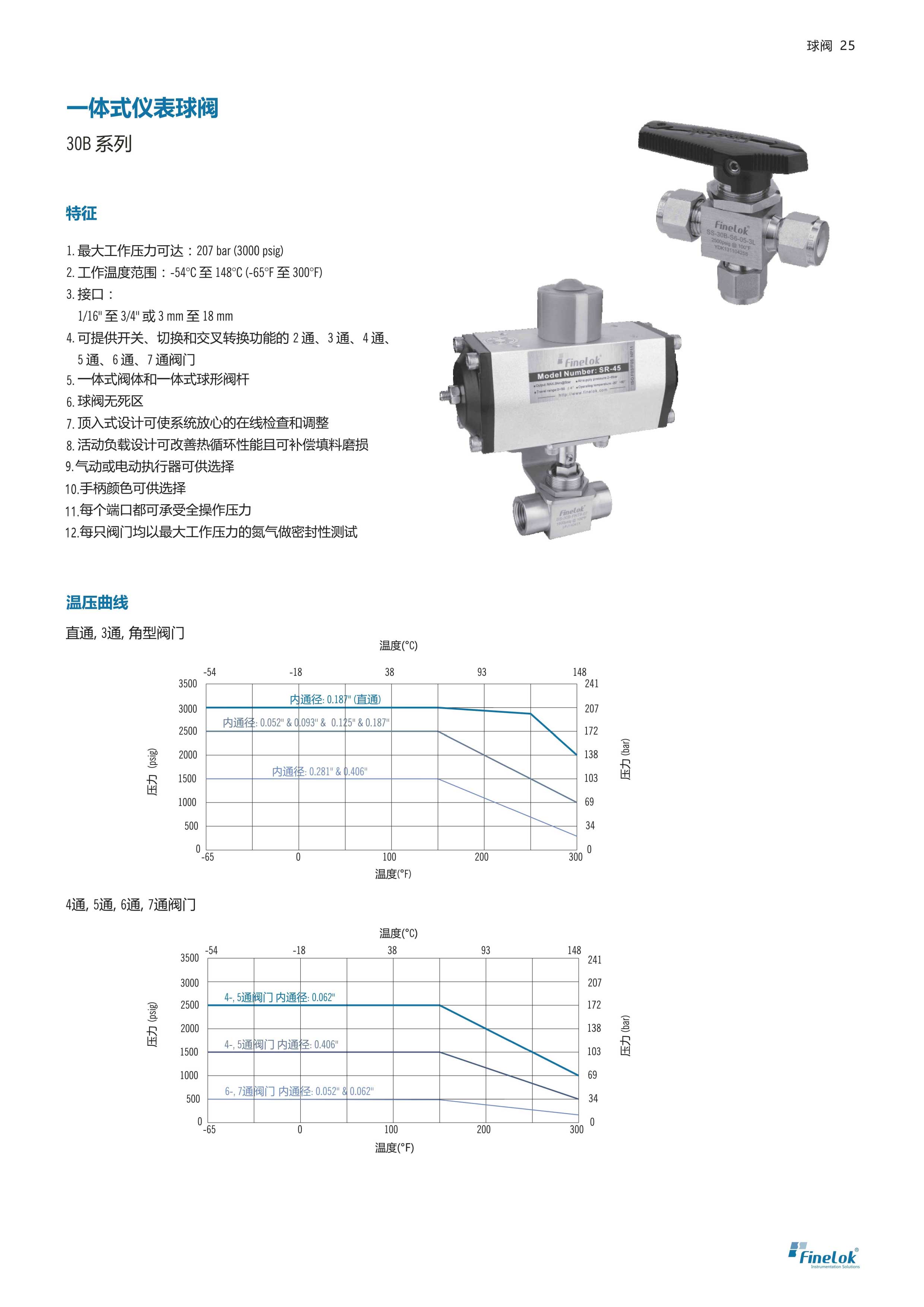 三通五通球閥-1.jpg