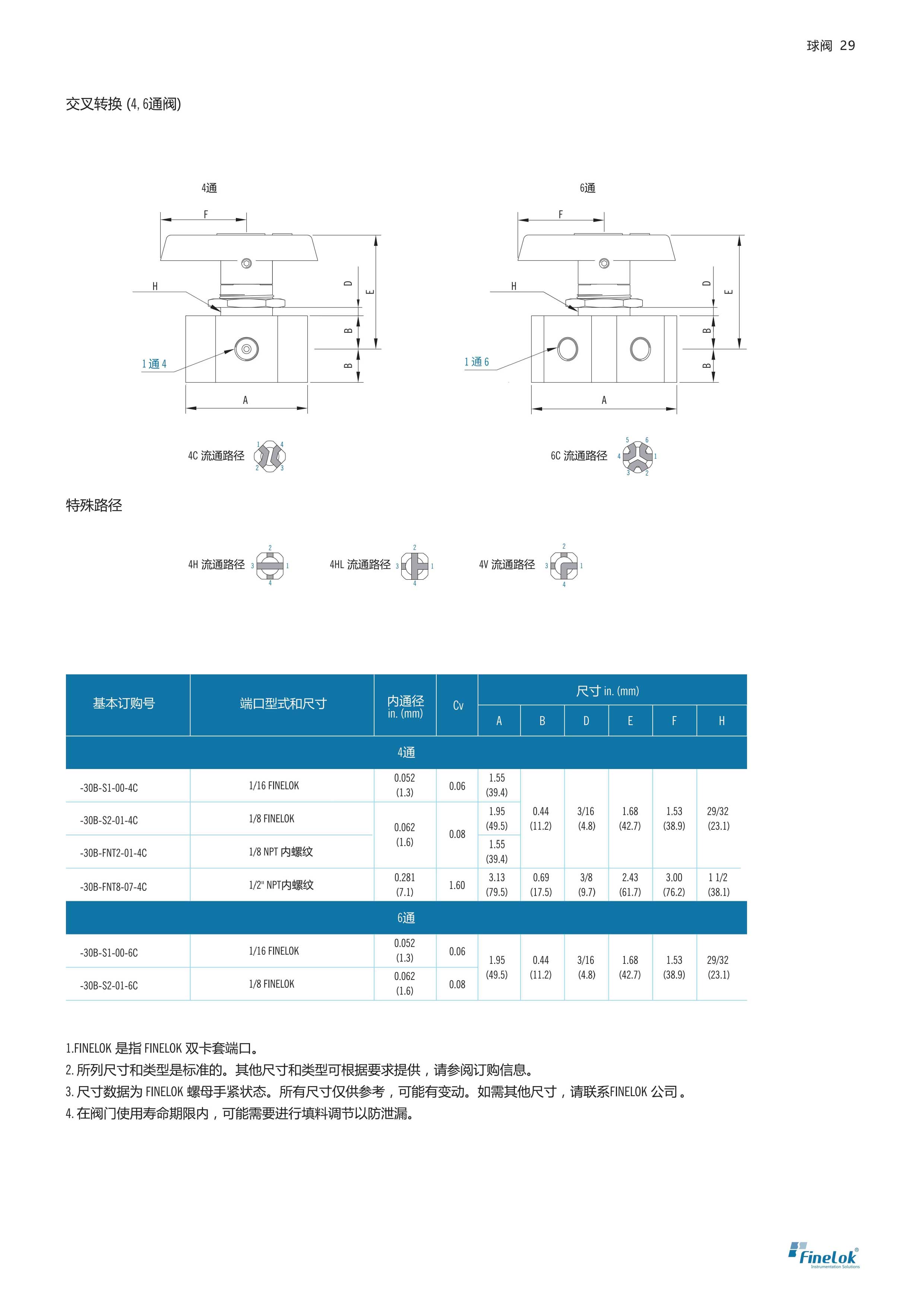 三通五通球閥-5.jpg