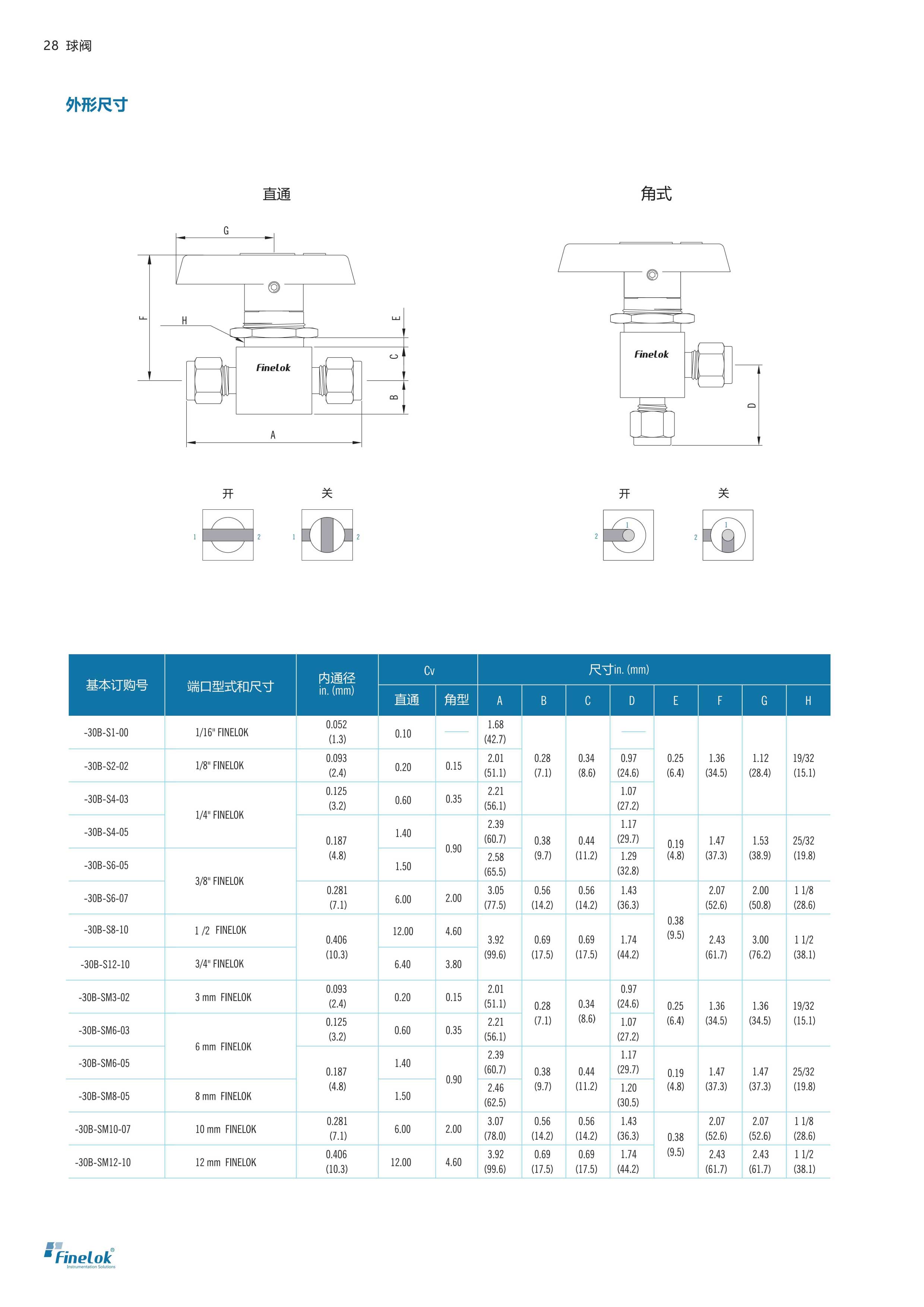 三通五通球閥-4.jpg