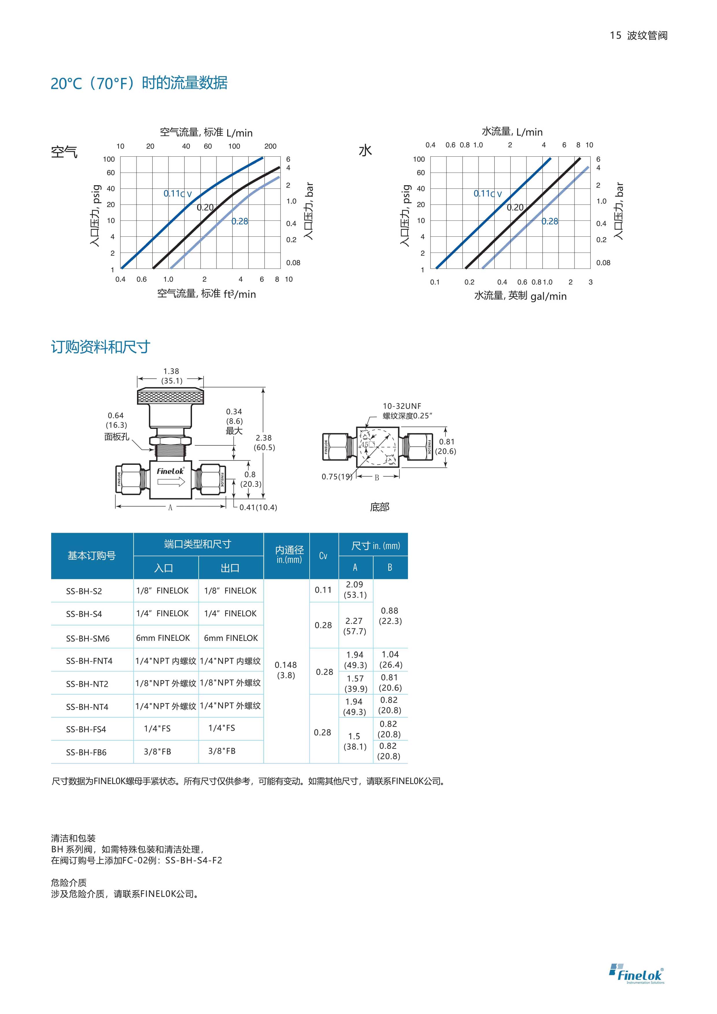 BH波紋管閥-2.jpg