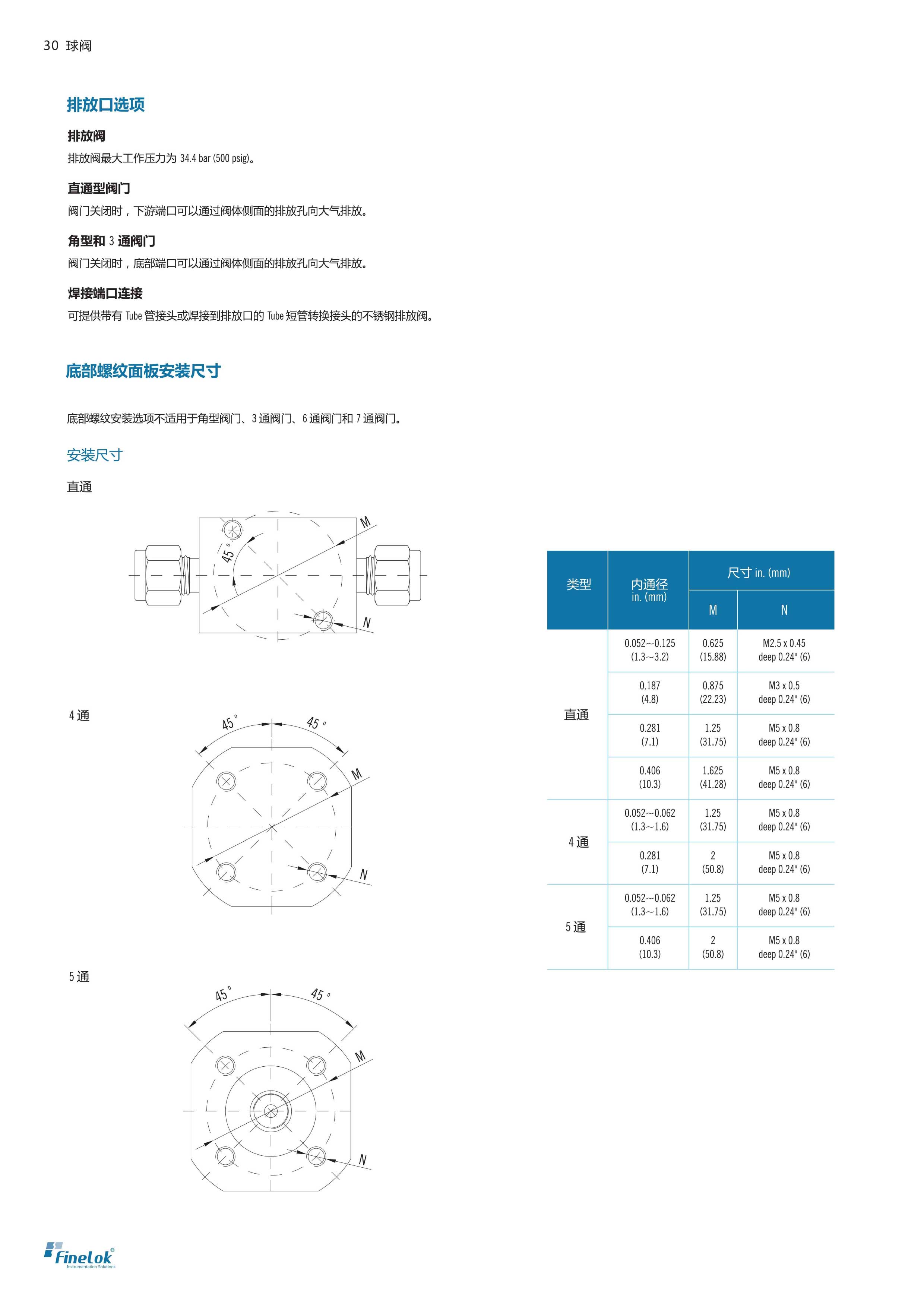 三通五通球閥-6.jpg